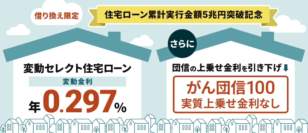 借り換え限定　住宅ローン累計実行金額5兆円突破記念　変動セレクト住宅ローン変動金利年0.297%　さらに団信の上乗せ金利を引き下げ　がん団信100実質上乗せ金利なし