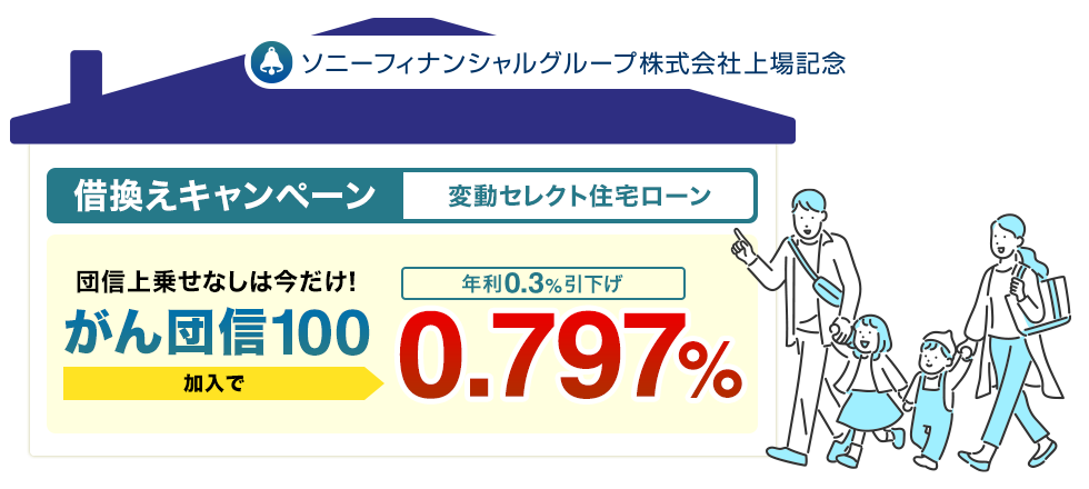 ソニーフィナンシャルグループ株式会社上場記念　借換えキャンペーン　変動セレクト住宅ローン　団信上乗せなしは今だけ！がん団信100加入で年利0.3％引下げ　0.797％