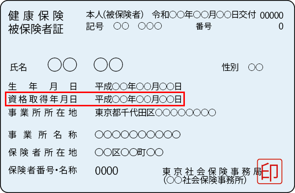 Social Health Insurance card（社会保険証） image