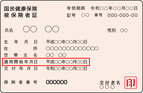 National Health Insurance card（国民健康保険証） image
