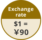 Exchange rate $1 = \100