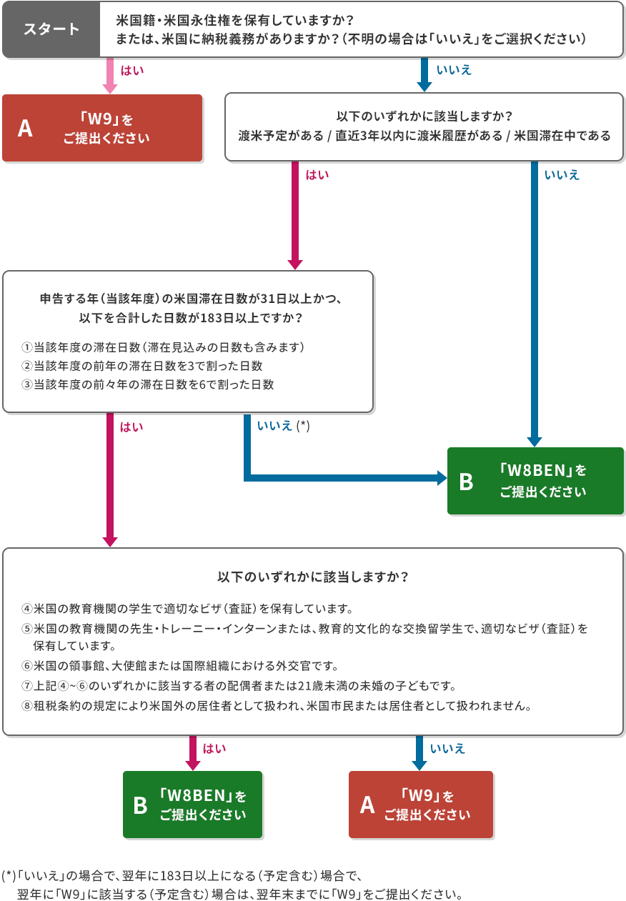 チャート