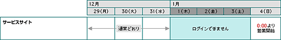 サービスサイト