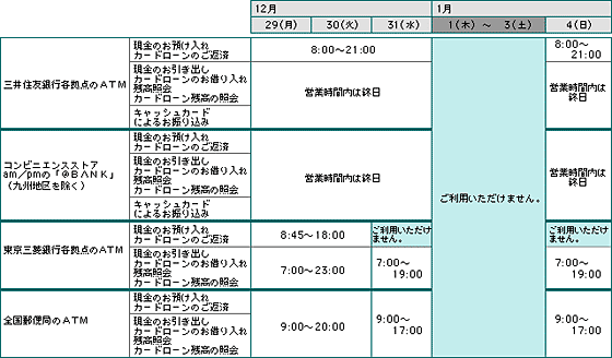 提携金融機関のATM