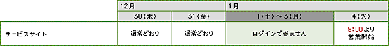 サービスサイト
