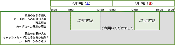 東京三菱銀行提携ATM臨時メンテナンスのお知らせ