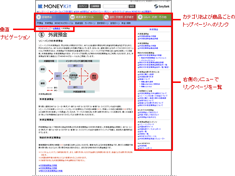 サービスサイト（ログイン前）商品案内ページの改訂イメージ