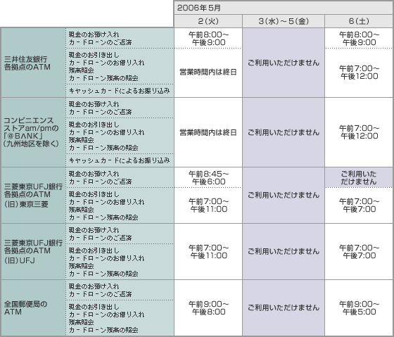 提携金融機関のATM