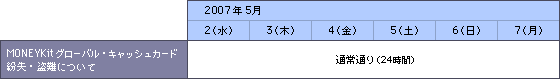 MONEYKitグローバル・キャッシュカード紛失・盗難窓口