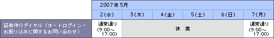 証券仲介ダイヤル