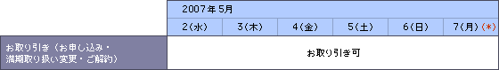 円定期預金のお取り引きについて