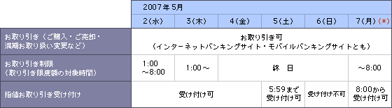 外貨預金のお取り引きおよびお取り引き限度額について