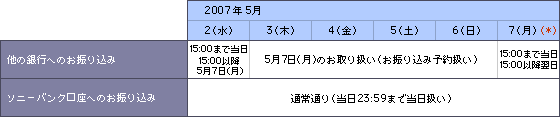 お振り込みのお取り扱いについて