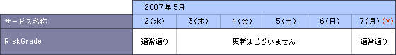 その他のサービス