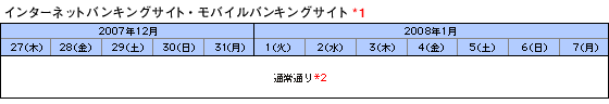 サービスサイト