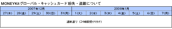 MONEYKitグローバル・キャッシュカード紛失・盗難窓口