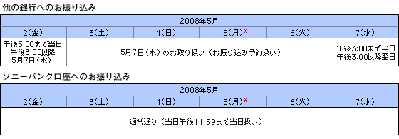 お振り込みのお取り扱いについて