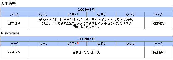 その他のサービス