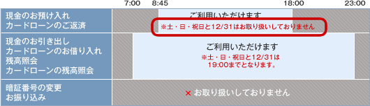 （2）旧東京三菱銀行のATMに関する現金のお預け入れ・カードローンのご返済に関するお取り扱い時間＜正＞