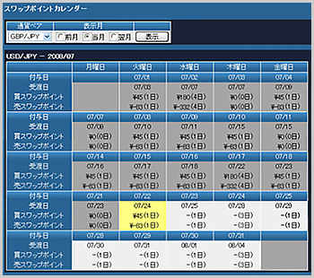 スワップポイントカレンダー 画面例