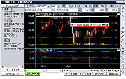 チャート機能 画面例