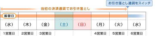引き落としスイッチ イメージ画像