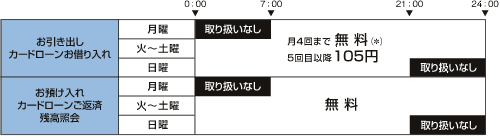ご利用時間・ご利用手数料