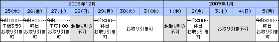 お取り引き（ご購入・ご売却・満期お取り扱い変更など）　説明画像