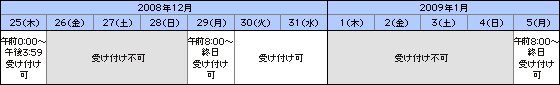指値お取り引き受け付け　説明画像