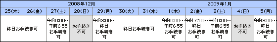 振替出金（外国為替証拠金取引口座からソニー銀行口座）　説明画像