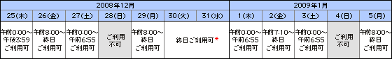レート配信（約定可能）時間　説明画像