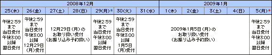 他の銀行へのお振り込み　説明画像