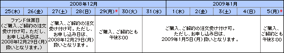 MONEYKitベーシック（米ドル/ユーロ）　説明画像