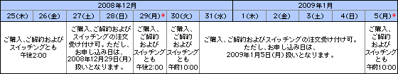中央三井インデックスファンド（日本債券/日本株式）、日本トレンド・セレクト（ハイパーウェイブ/リバース・トレンド・オープン/日本トレンド・マネーポートフォリオ）　説明画像