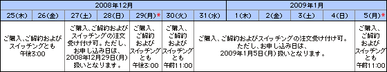 上記以外のファンド　説明画像