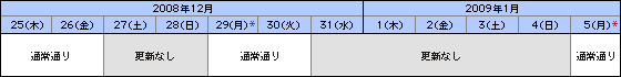RiskGrade　説明画像