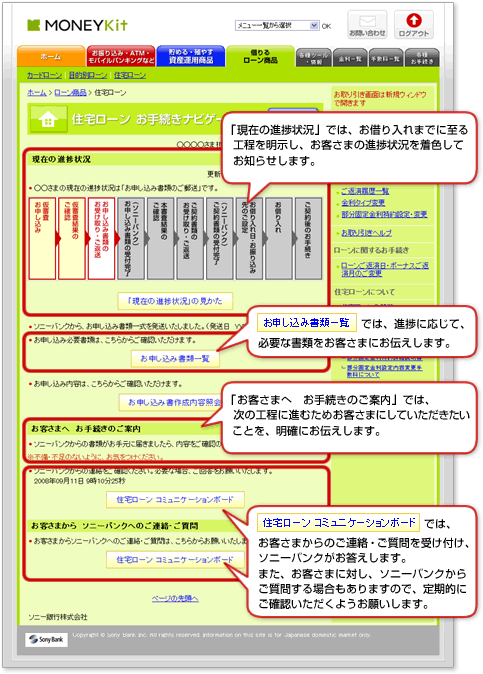 「住宅ローン お手続きナビゲーション」画面例