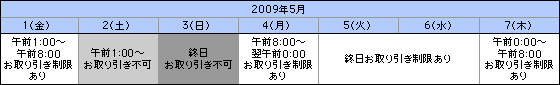 お取り引き制限 説明画像