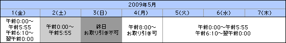 レート配信（約定可能）時間 説明画像