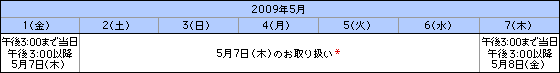 他の銀行へのお振り込みお取り扱い時間 説明画像