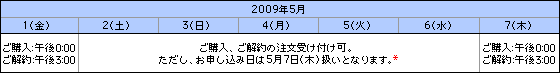 MONEYKitベーシック（円） ご注文締め切り時間 説明画像