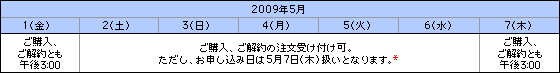 MONEYKitベーシック（米ドル/ユーロ） ご注文締め切り時間 説明画像
