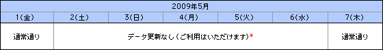 RiskGradeご利用可能時間 説明画像