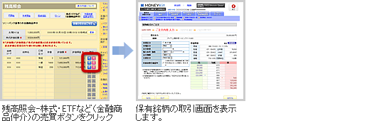残高照会画面からお取り引き画面にリンク 遷移図