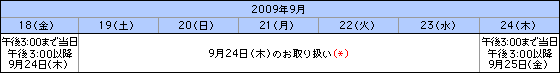 お取り扱い時間 説明画像