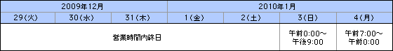 ATMご利用時間