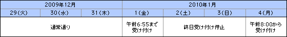 お取り引き時間