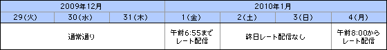 配信時間