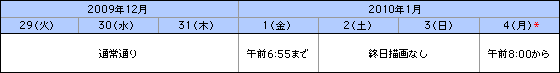 お取り引き時間