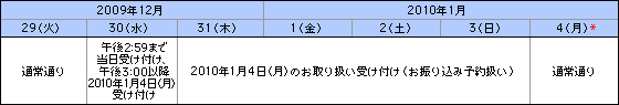 お取り引き時間